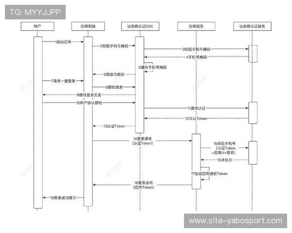 如何在手机端顺利登录亚博首页确保账号信息安全与登录流程顺畅